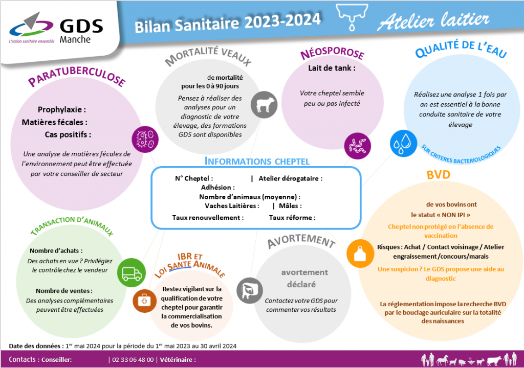 Bilan sanitaire 2023-2024