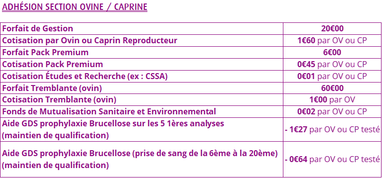 montant cotisations adhésion section ovine-caprine 2024-25 gds manche