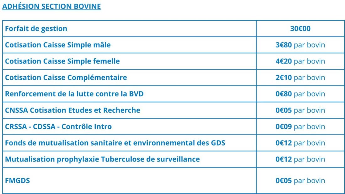 Forfait de gestion bovine 2025 GDS 502025