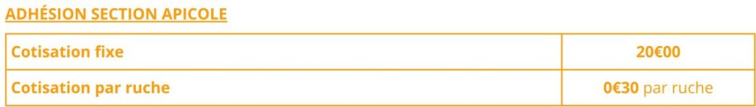 cotisation section apicole gds 50